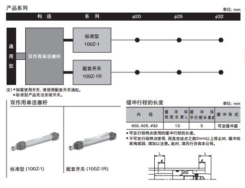 太阳铁工10MPa用小口径液压油缸100Z-1系列参数图